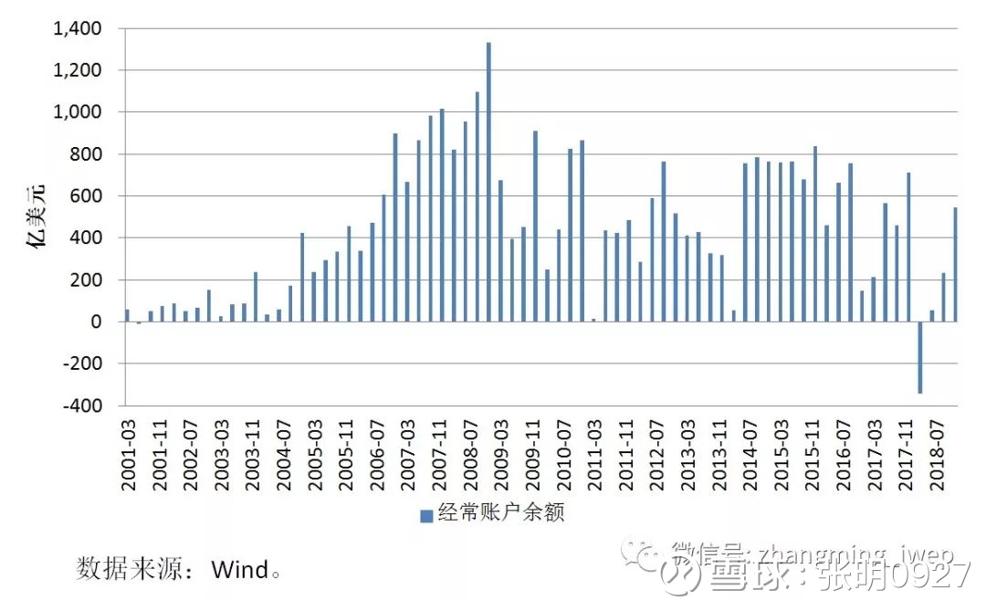 张明:2019年美元指数与人民币汇率走势探析(文