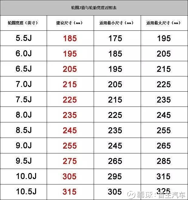 "宽轮胎"和"窄轮胎"有多大区别呢?内行人:开上路就知道了