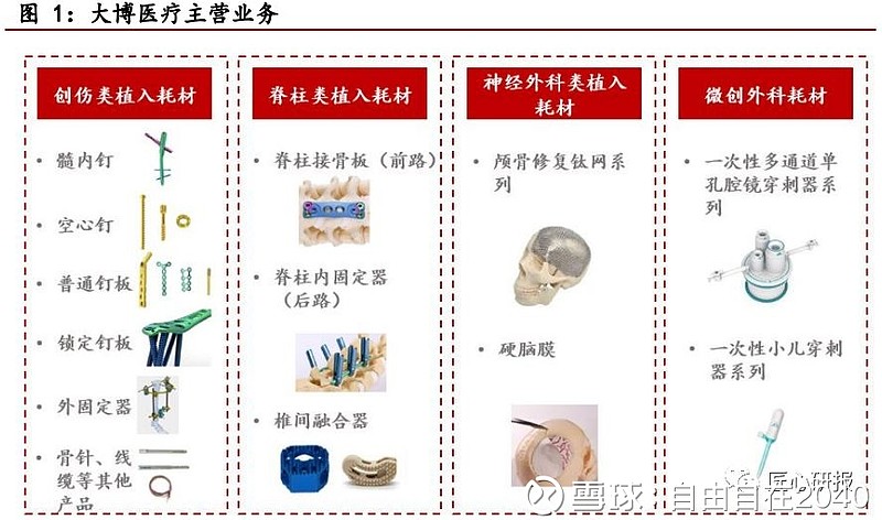 骨科集采影响下行业龙头的增长策略分析