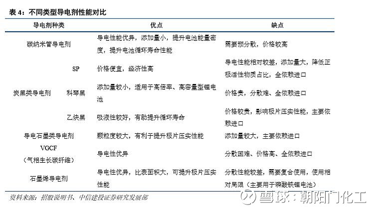 纳米材料价格