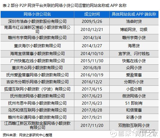P2P运营方案：创新模式下的业务策略