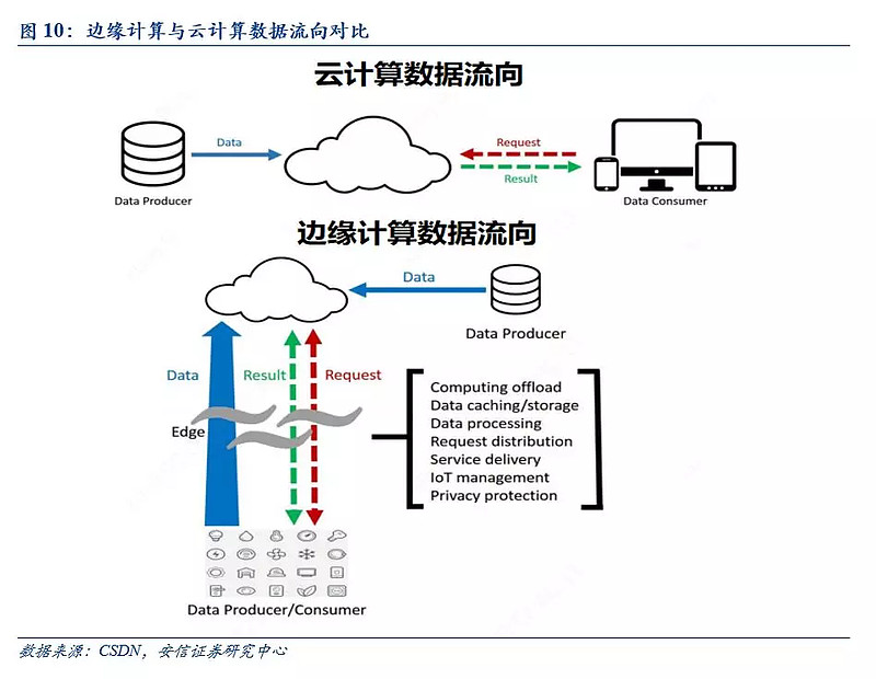 新华三边缘服务器(图1)