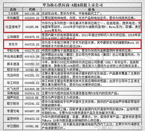 电子元器件行业资讯：晋源区引领潮流