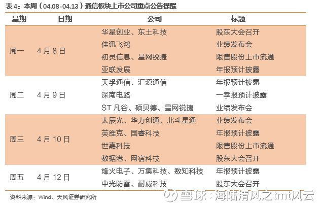 天风通信团队:韩国5G正式商用,全球5G产业链