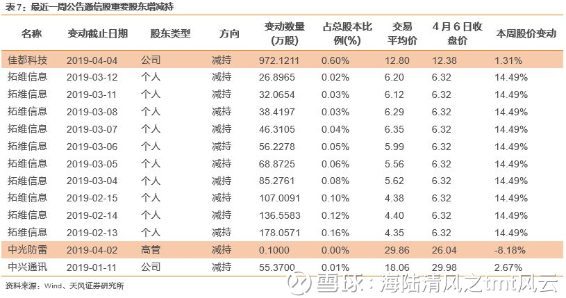 天风通信团队:韩国5G正式商用,全球5G产业链