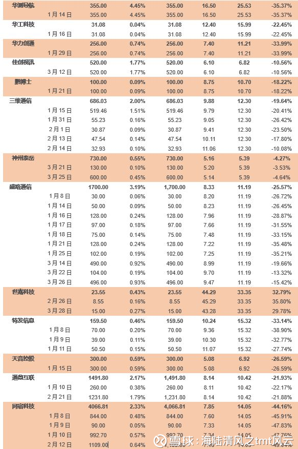 天风通信团队:韩国5G正式商用,全球5G产业链