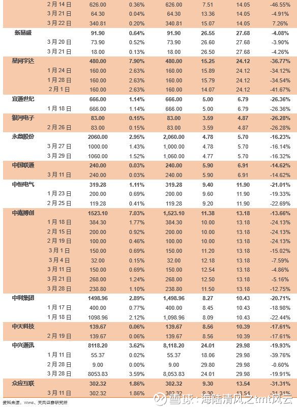 天风通信团队:韩国5G正式商用,全球5G产业链
