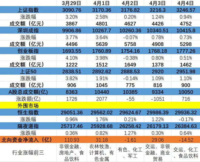 随行于大侠: 牛市思维与熊市思维 一、本周市场