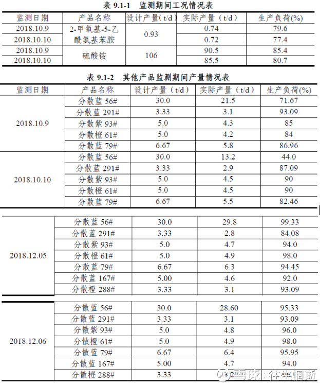 吉华系列分析报告(2):江苏吉华最新产能及生产