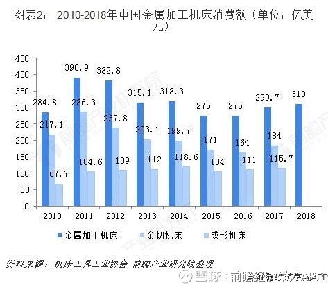 好博体育国产机床现状剖析：深度依赖外部技术的挑战与机遇