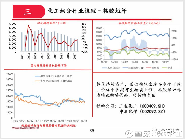 西南证券化工行业分析框架】 杨林13621397096 （执业证号 