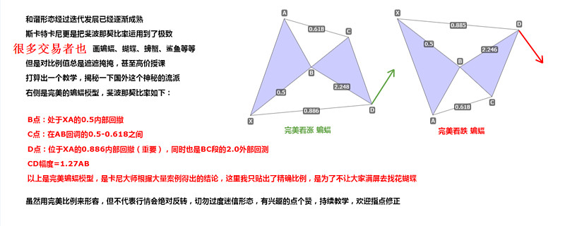 趋势交易者的交易形态构建根基 技术分析 高级图表形态 蝴蝶形态趋势交易者的交易形态构建根基 技术分析 高级图表形态 蝴蝶形态原创 京城赌王 缠论说前天提示 点上方蓝字可