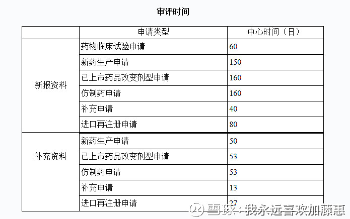 交流的问题 智飞生物 Sz 今天和投关交流了一下 问了几个问题 1 14年批文和18年批文的问题 结论是两个都不