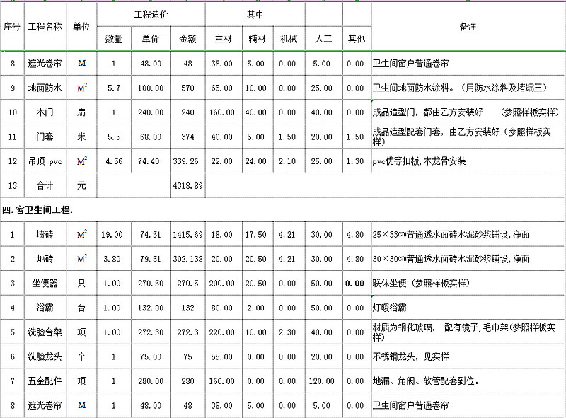 贵州装饰市场动态：机遇与挑战并存