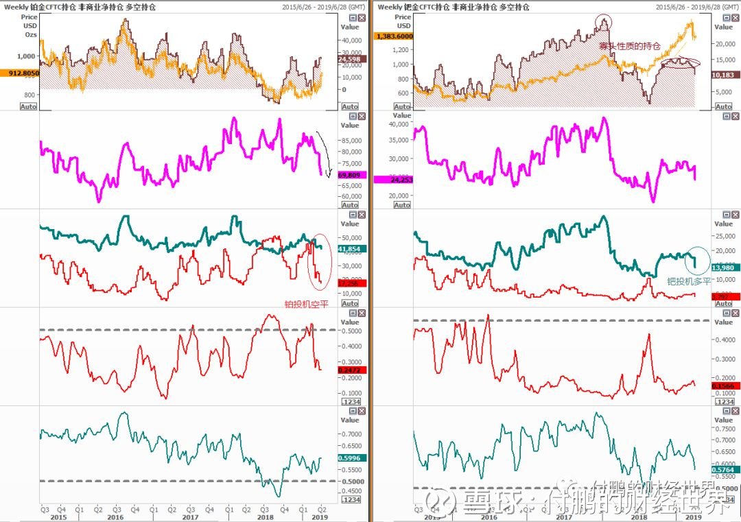 1000+美金的钯金: 寡头的游戏付鹏x 新加坡交易所(SGX) 专栏文章（图片来自于网络） 从持仓结构上看到一些端倪。 1000美金 以上的钯基本上陷入...