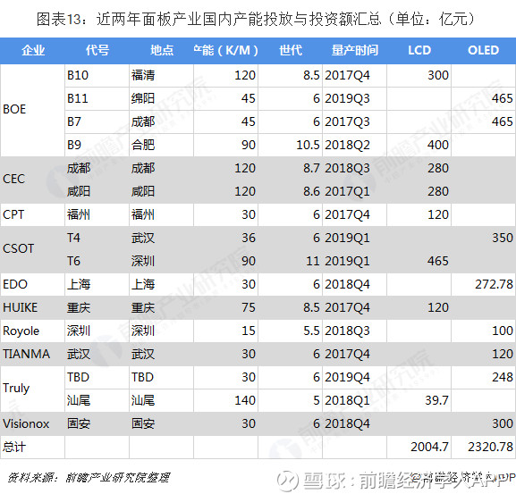台系面板厂Innolux（群创）和AUO（友达）合并市占率为21.2%