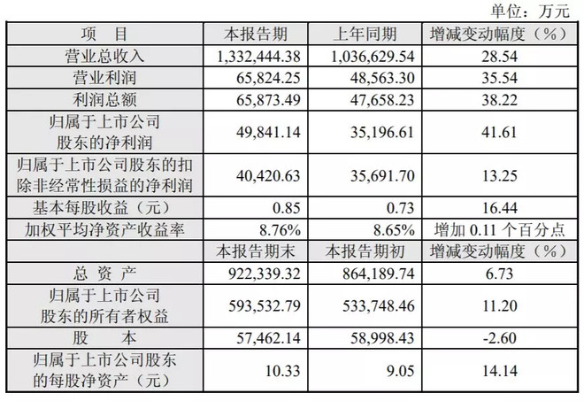 宁远投资号: 明泰转债申购价值分析 原文首发于