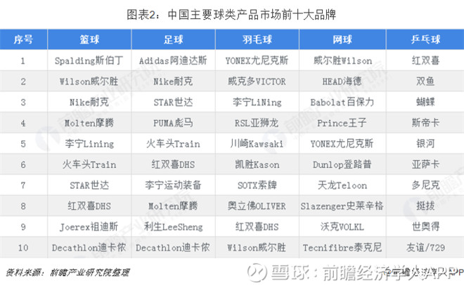 知名产品