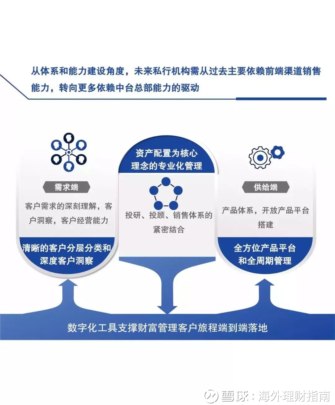 2019中国私人银行市场发展报告出炉,一组图读