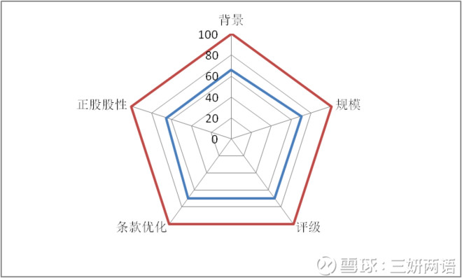 三妍两语: 利润与减持齐飞--明泰转债 当一个传