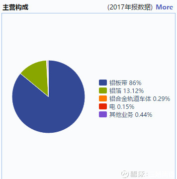 三妍两语: 利润与减持齐飞--明泰转债 当一个传