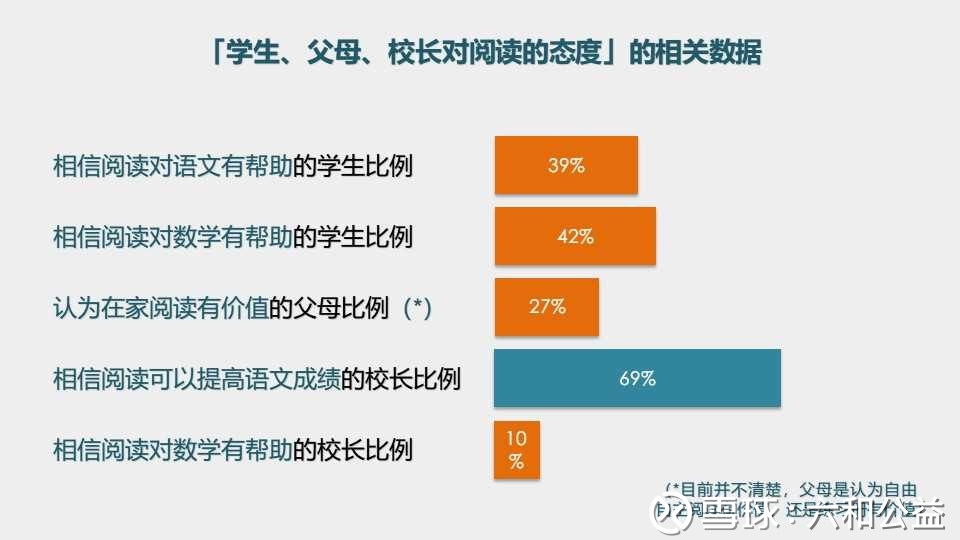提问 / 上文配图 4
