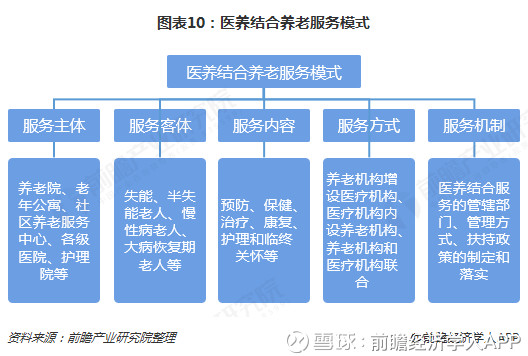 上海医院投资趋势：医疗资源如何重新布局？