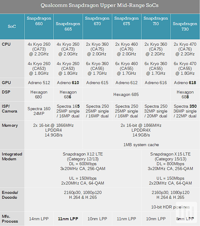 安兔兔发布骁龙665骁龙730骁龙730g跑分成绩