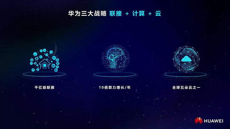 联接,计算,云构成了华为在ict领域全新的三大战略.
