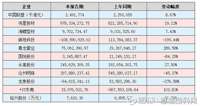 南安市对废塑料开展专项整治再生造粒无环评？一律按“两断三清”处理