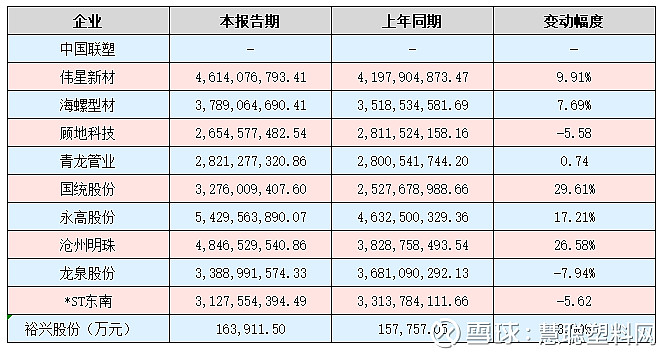 “塑料化学品”清单出炉超4000种有害