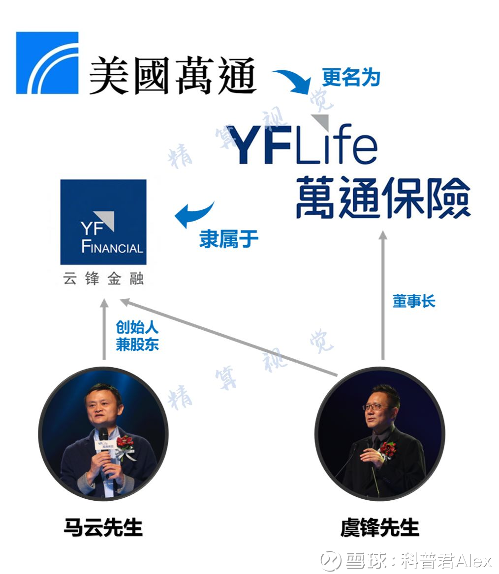 云锋金融完成万通保险收购,旗舰保险产品深度