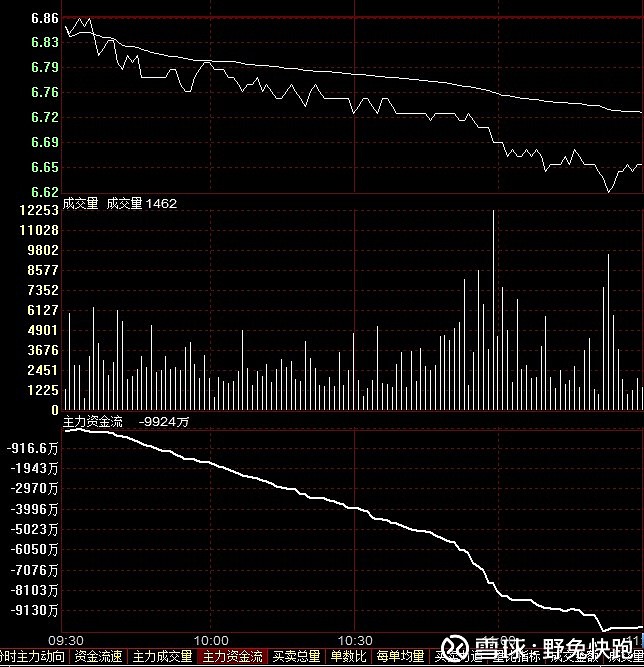$中国化学(sh601117)$ 跌到支撑位了. - 雪球