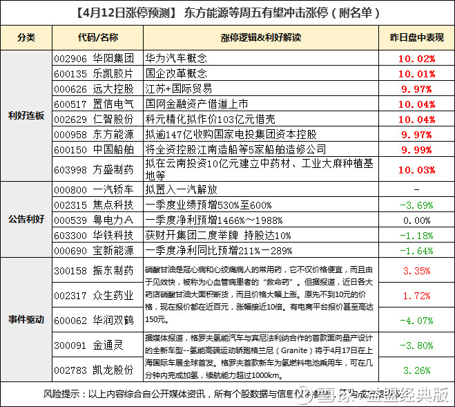 江苏地区的投资趋势分析与前景展望
