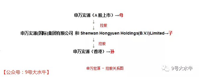 港股打新│第41\/42只新股IPO分析(申万宏源 0