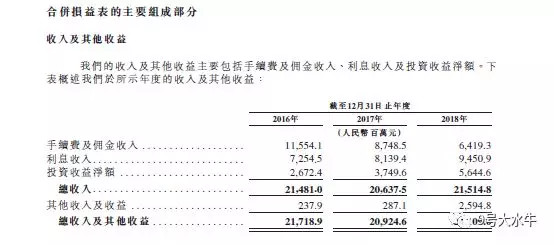 港股打新│第41\/42只新股IPO分析(申万宏源 0