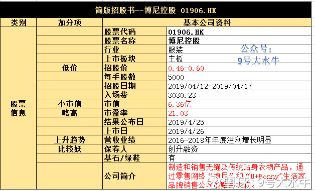 港股打新│第41\/42只新股IPO分析(申万宏源 0