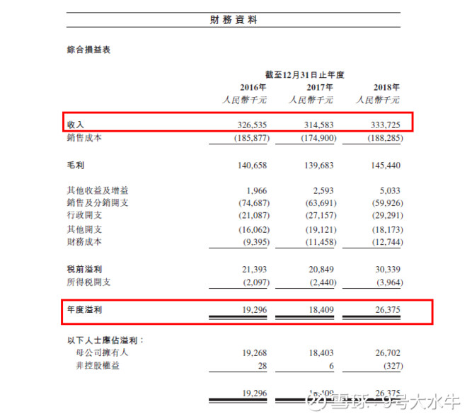 港股打新│第41\/42只新股IPO分析(申万宏源 0