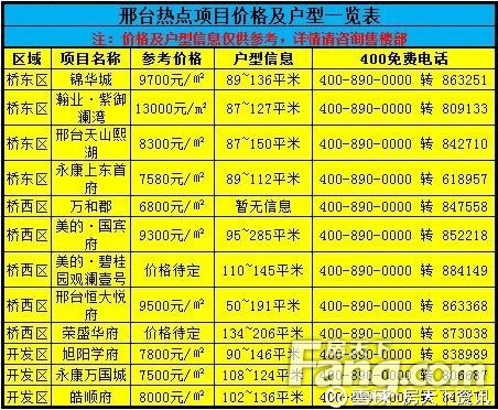邢台房产过户新变化:办理流程更加便捷高效