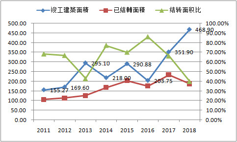 Roamer: 建业地产2019利润分析 建业地产201