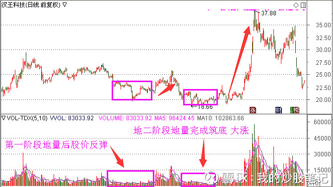 爱体育- 爱体育官方网站- 爱体育APP下载- 世界杯指定平台软件开发板块震荡走高汉王科技2连板