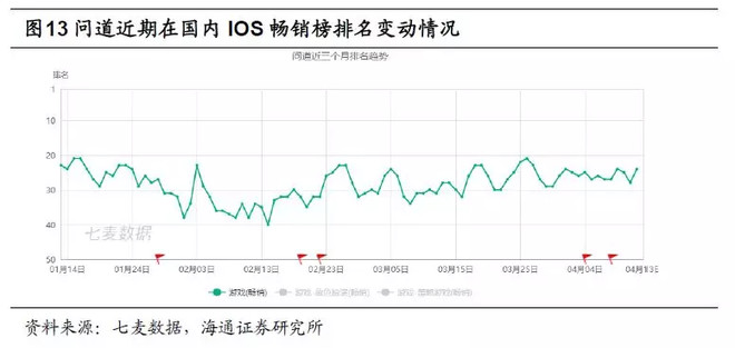 TMT研究-爱好者: 中短线重视《复联4》带来的
