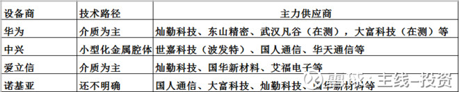 5G产业链投资思路