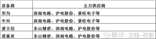 5G产业链投资思路