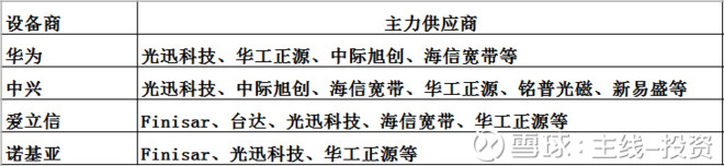 5G产业链投资思路