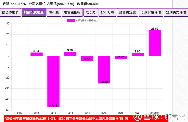 祖鲁法则peg 本益成长比 解说东方通信英国股神的成长股选股指标 祖鲁法则peg 本益成长比 ｐｅｇ是一个挑选成长股的指标 可以辨别是真的成长股还是假的成长