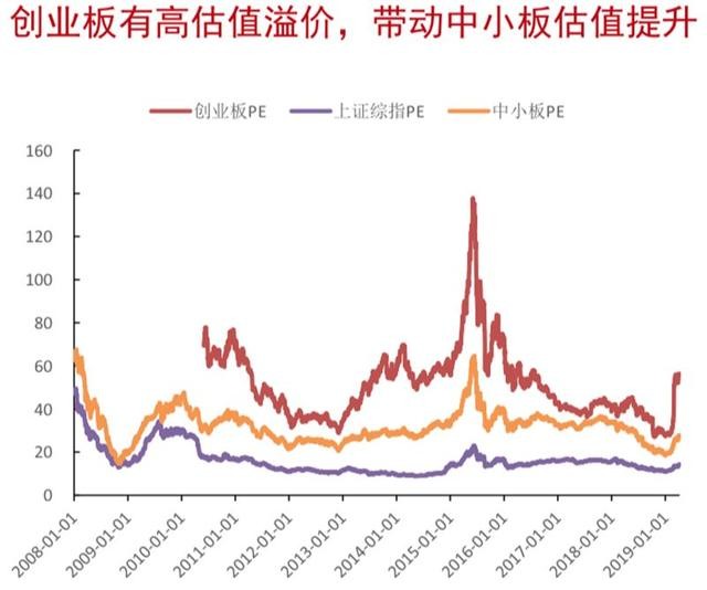 158页科创板报告:半导体股火了!深解6大亮点