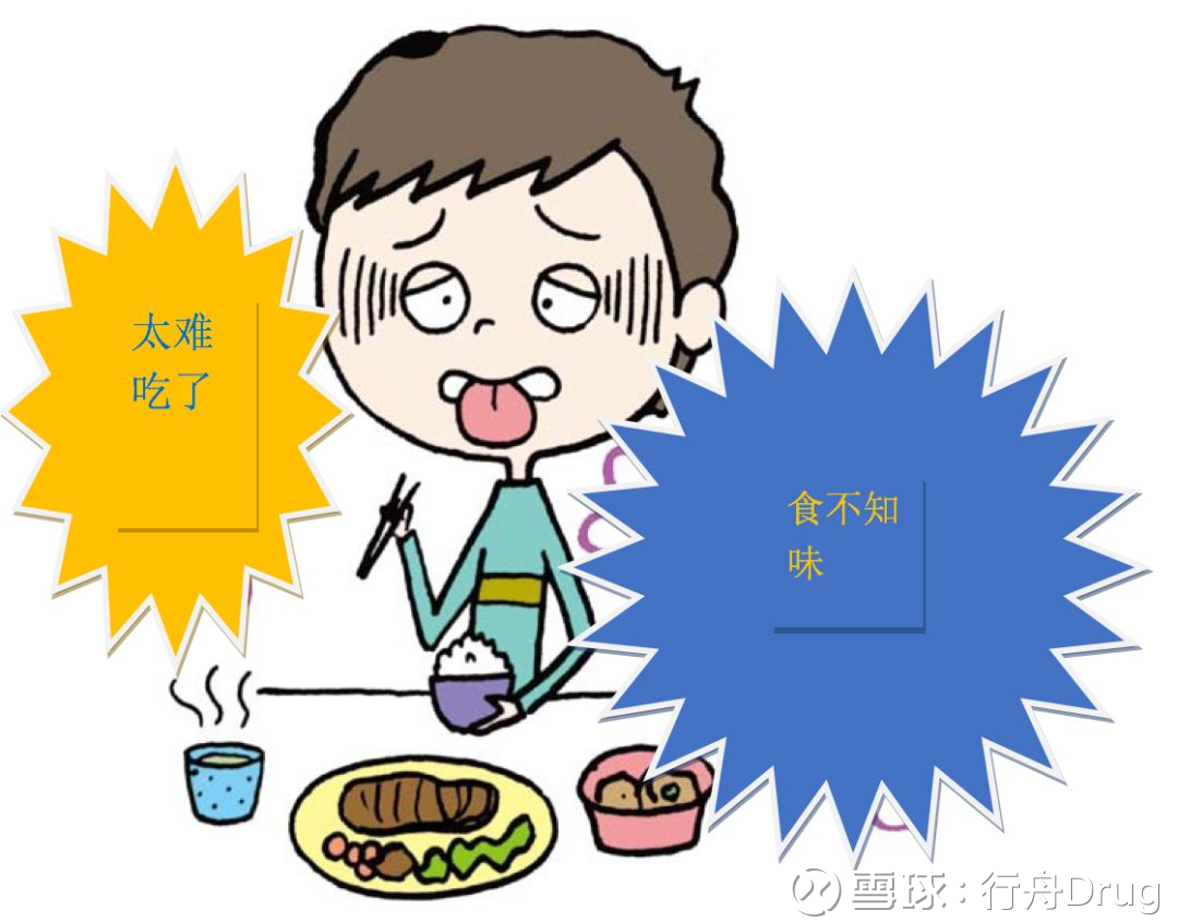 严重副作用不同疾病的对应手册(面向患者·公众)(10)-药源性味觉障碍