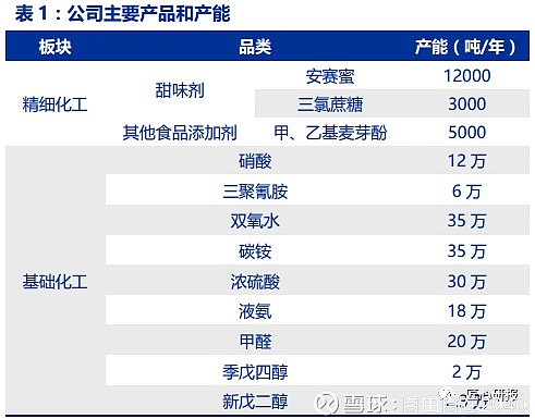 甜味香精生产