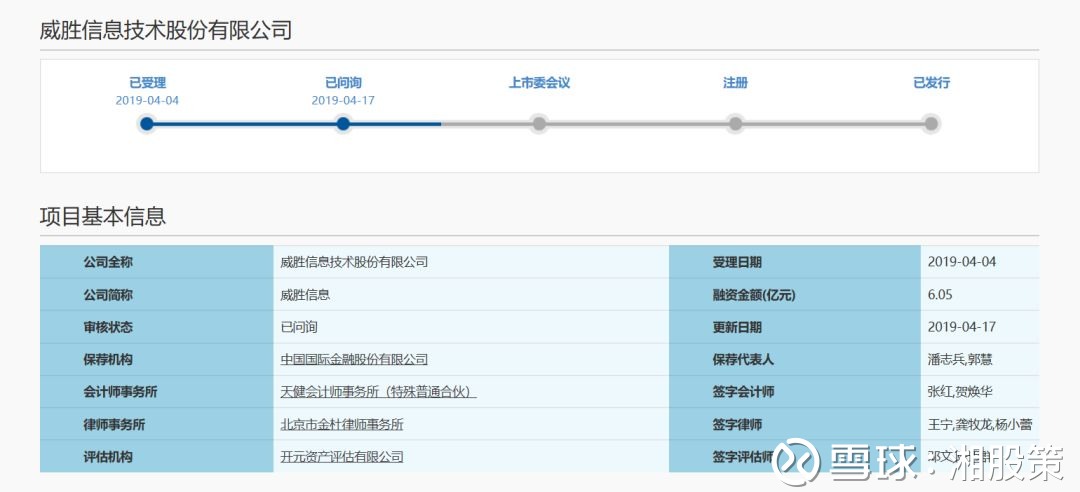 模拟问询威胜信息,科创板四大疑题待解